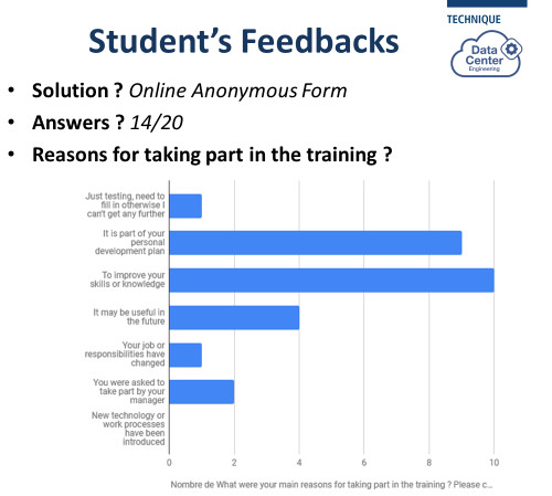 HELHa Data Center Engineering Certification - Lab in 2018 - Results of Feedback - higher education - experience